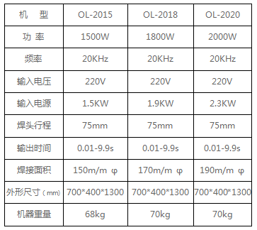 超聲波熱熔機參數(shù)