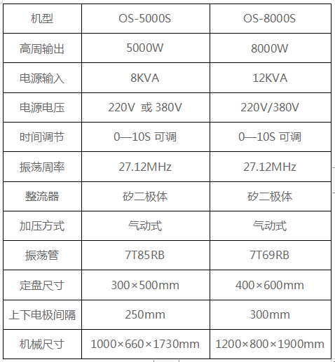 高周波塑膠熔接機(jī)參數(shù)